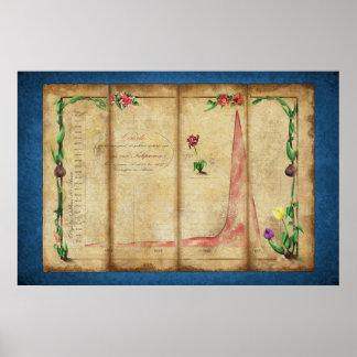 Tulipomania Graph (blau) Poster