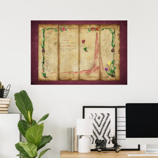 Tulipomania Graph (Byzantium) Poster (Heimbüro)