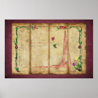 Tulipomania Graph (Byzantium) Poster