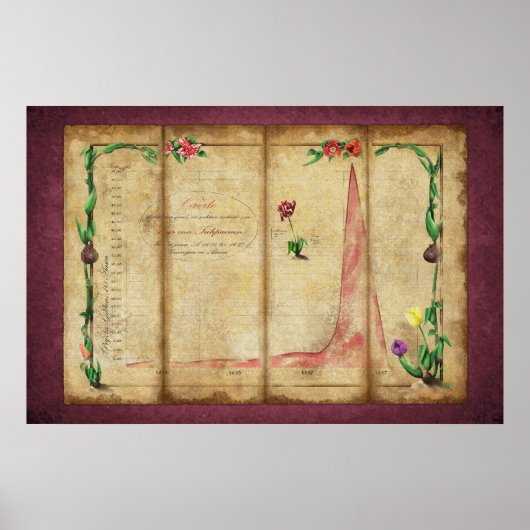 Tulipomania Graph (Byzantium) Poster (Vorne)