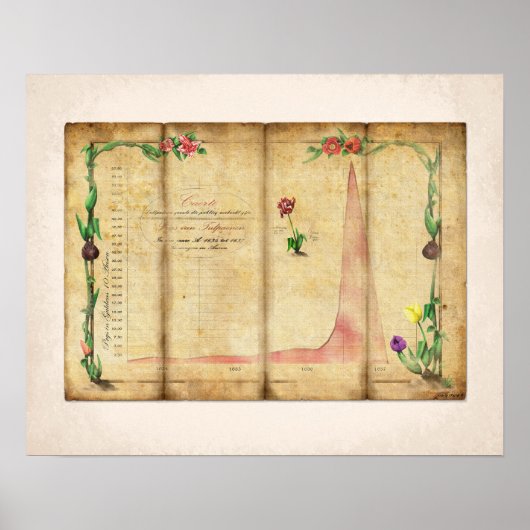 Tulipomanie Poster (Vorne)