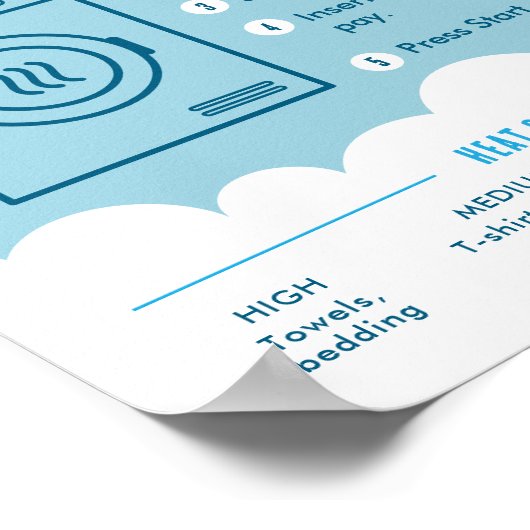 Tumble Dryer Instructions Laundromat Sign Poster (Ecke)