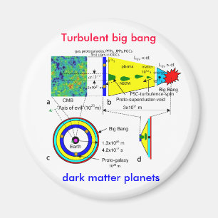 Turbulenter Urknall zu den Materieplaneten Magnet