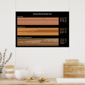 Turing Wang Tile Poster (Küche)