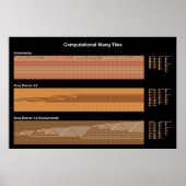 Turing Wang Tile Poster (Vorne)