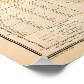 Türkei 7 poster (Ecke)