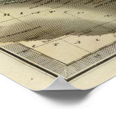 Türkei in Europa 5 Poster (Ecke)