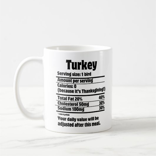 Türkei Nährwert Fakt.w Kaffeetasse (Links)