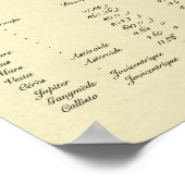 Tychonisches Sonnensystem des 21. Jahrhunderts Poster (Ecke)