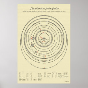 Tychonisches Sonnensystem des 21. Jahrhunderts Poster