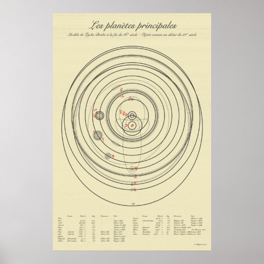 Tychonisches Sonnensystem des 21. Jahrhunderts Poster (Vorne)