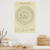 Tychonisches Sonnensystem des 21. Jahrhunderts Poster (Küche)