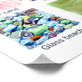 Types of Beaches Educational Poster (Ecke)