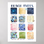 Types of Beaches Educational Poster (Vorne)