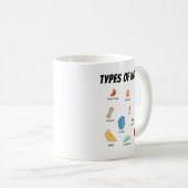 Types of Climbing Holds Collection Kaffeetasse (VorderseiteRechts)