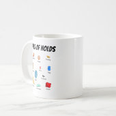 Types of Climbing Holds Collection Kaffeetasse (Vorderseite Links)