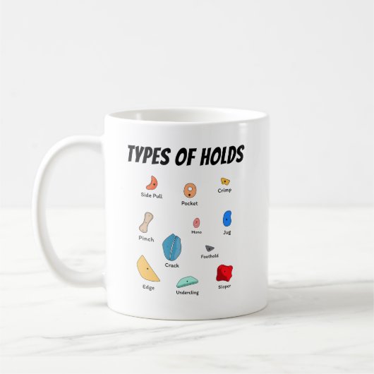 Types of Climbing Holds Collection Kaffeetasse (Links)