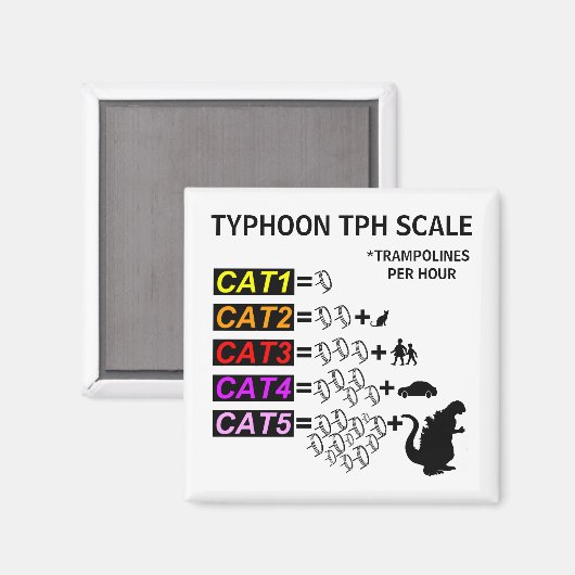 Typhoon TPH Scale-Kühlschrankmagnet Magnet (Vorderseite/Rückseite)