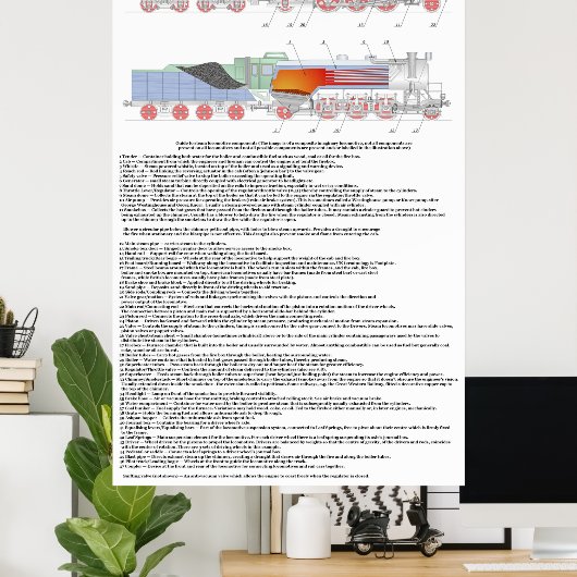 Typische Komponenten in einem Dampflokomotive-Diag Poster (Heimbüro)
