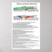 Typische Komponenten in einem Dampflokomotive-Diag Poster (Vorne)