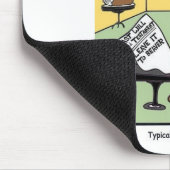 Typischer Letzter Wille & Testament des Bibers Mousepad (Ecke)