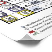 Tzolkin Toalpohualli Kalender (mit Schlüssel) Poster (Ecke)