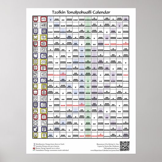 Tzolkin Toalpohualli Kalender (mit Schlüssel) Poster (Vorne)