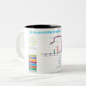 U-Bahn-Cup des Sonnensystems Zweifarbige Tasse (Vorderseite Links)