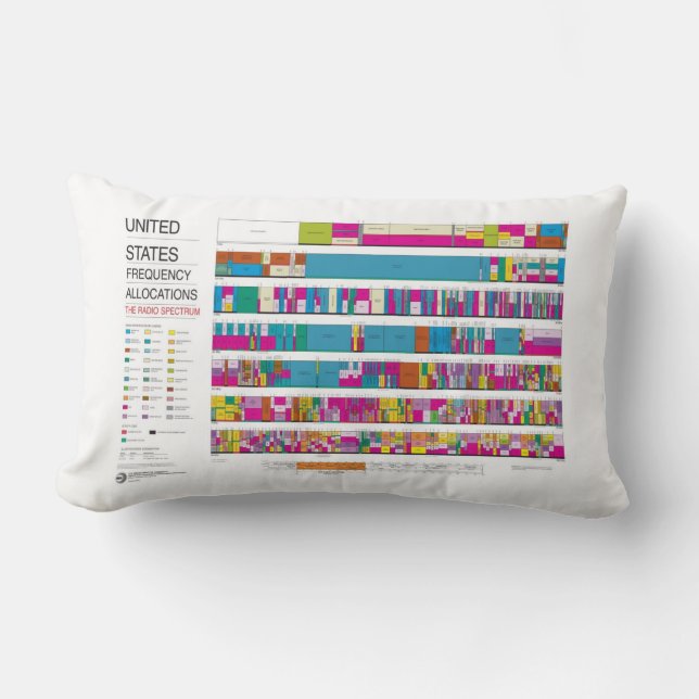 U.S. FCC-Hochfrequenz-Verteilungen Lendenkissen (Vorderseite)