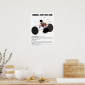 Über die Reihe gesprengt - Übung - Diagramm der Mu Poster (Küche)