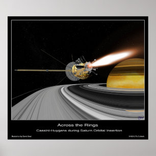 über die Saturn Rings Poster
