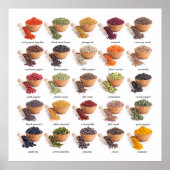 Überarbeitete Gewürzkarte Küche / Geschäftspaket Poster (Vorne)