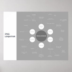 Überprüfung des Nachlässigkeitsgesetzes im Hinblic Poster