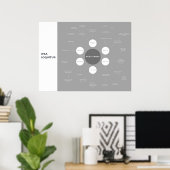 Überprüfung des Nachlässigkeitsgesetzes - Übersich Poster (Heimbüro)