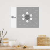 Überprüfung des Nachlässigkeitsgesetzes - Übersich Poster (Küche)