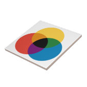 Überschneidung der Keramik mit Primärfarbkreisen Fliese (Seite)