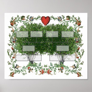 Übersicht 4A der Familienbaum Poster
