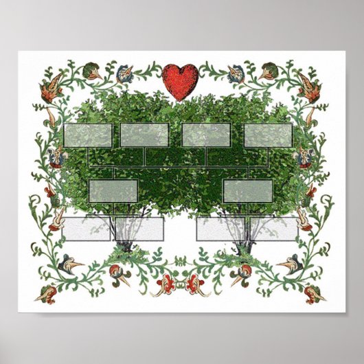 Übersicht 4A der Familienbaum Poster (Vorne)