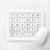 Übersicht hebräischer Alphabet-Buchstaben auf der  Mousepad (Mit Mouse)