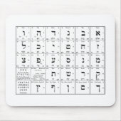 Übersicht hebräischer Alphabet-Buchstaben auf der  Mousepad (Vorne)