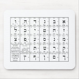 Übersicht hebräischer Alphabet-Buchstaben auf der  Mousepad