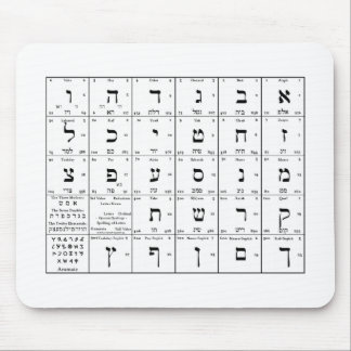 Übersicht hebräischer Alphabet-Buchstaben auf der Mousepad