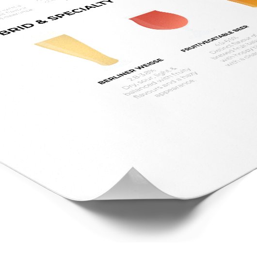 Übersicht über Bier Poster (Ecke)