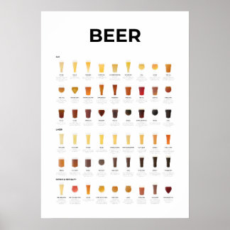 Übersicht über Bier Poster