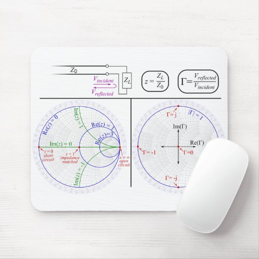 Übersicht über das Diagramm für den Smith der Maus Mousepad (Mit Mouse)