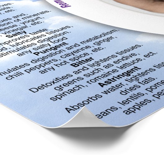 Übersicht über das Ernährungsbewusstsein Poster (Ecke)