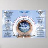 Übersicht über das Ernährungsbewusstsein Poster (Vorne)