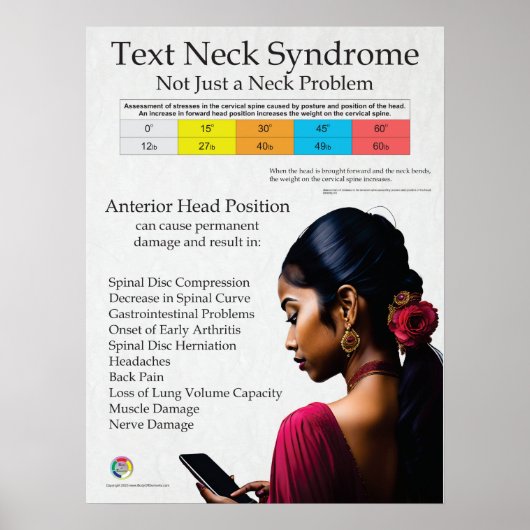 Übersicht über das Text Neck Pain Syndrome Poster (Vorne)