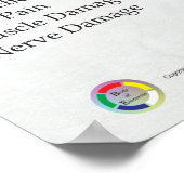 Übersicht über das Text Neck Pain Syndrome Poster (Ecke)