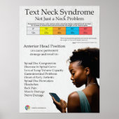Übersicht über das Text Neck Pain Syndrome Poster (Vorne)
